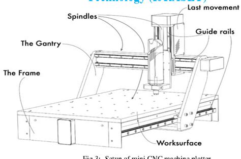 cnc plotter machine research paper|arm cnc plotter.